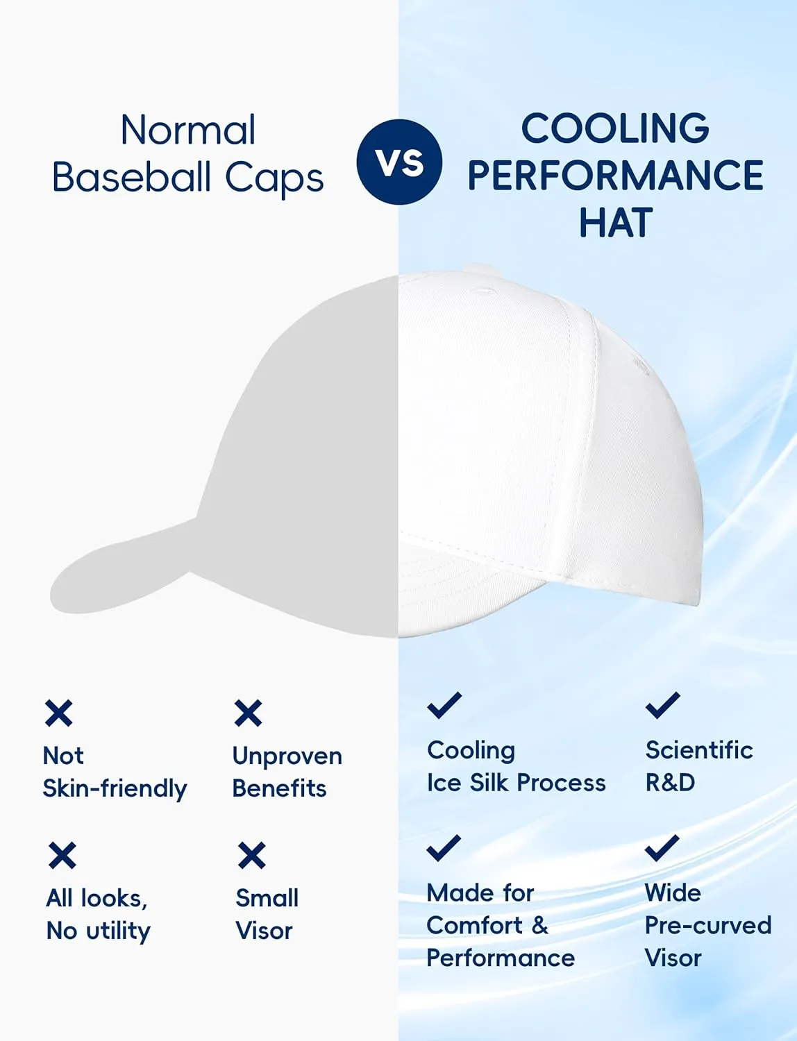 Mens&Womens Baseball Hat Pro, Quick Dry Ball Caps for Men&Women, Breathable&Adjustbale&Lightweight Baseball Cap