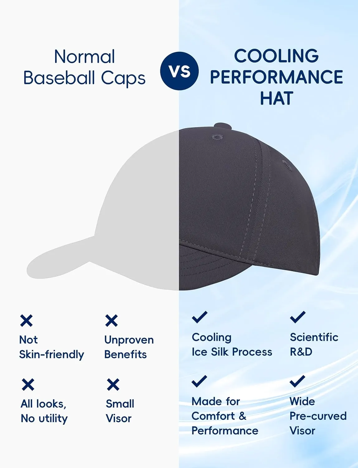 Mens&Womens Baseball Hat Pro, Quick Dry Ball Caps for Men&Women, Breathable&Adjustbale&Lightweight Baseball Cap