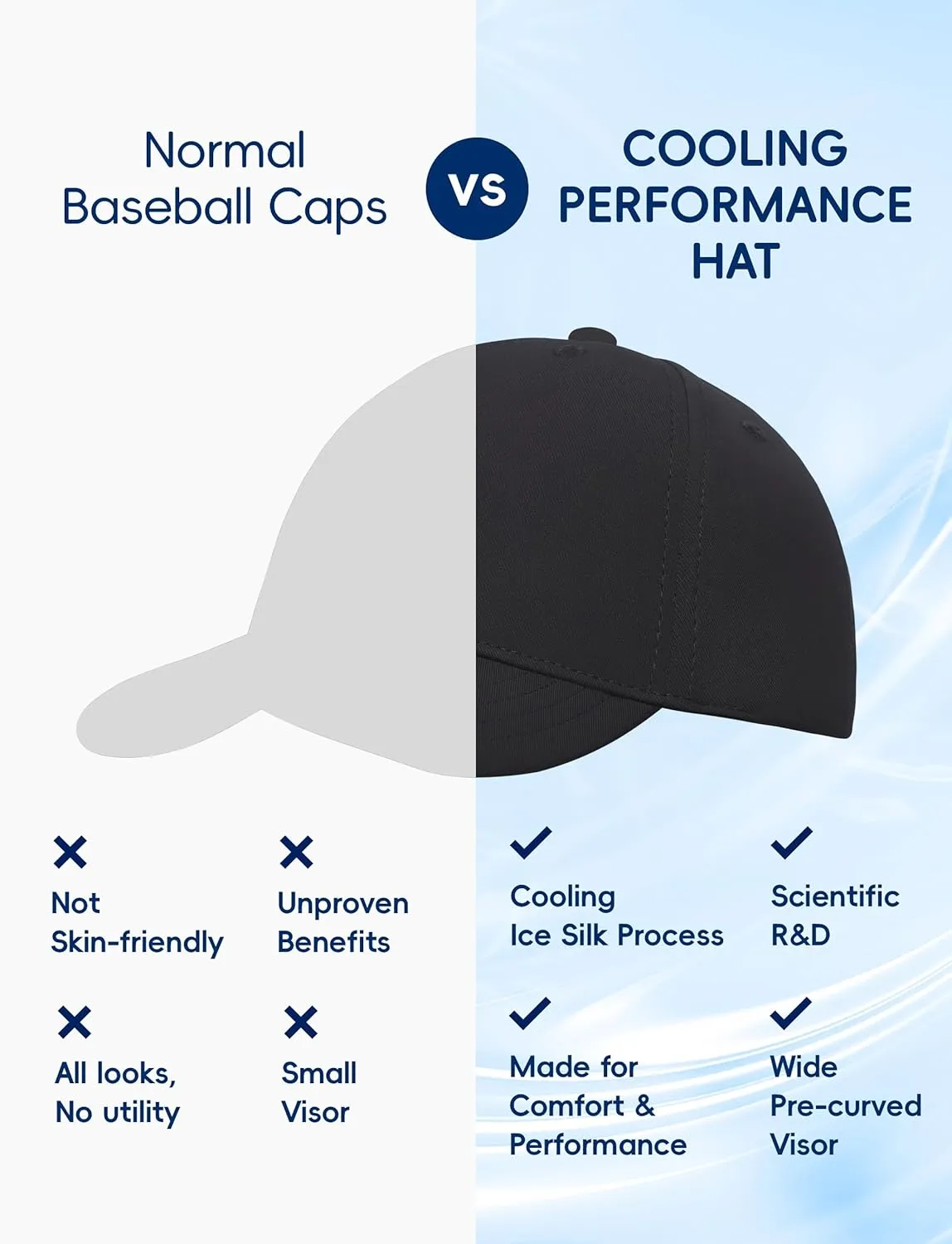 Mens&Womens Baseball Hat Pro, Quick Dry Ball Caps for Men&Women, Breathable&Adjustbale&Lightweight Baseball Cap