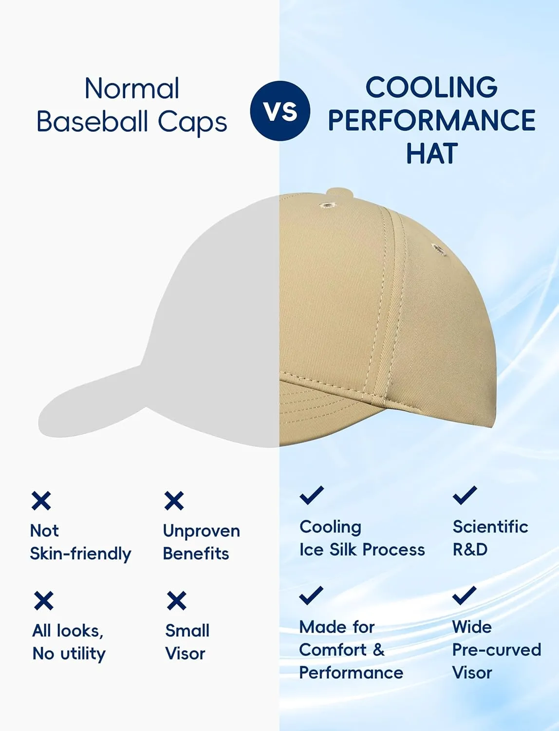 Mens&Womens Baseball Hat Pro, Quick Dry Ball Caps for Men&Women, Breathable&Adjustbale&Lightweight Baseball Cap
